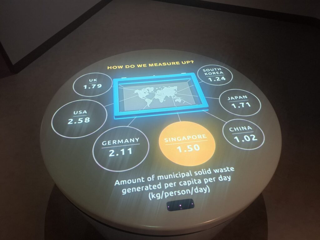 世界各国の廃棄物量